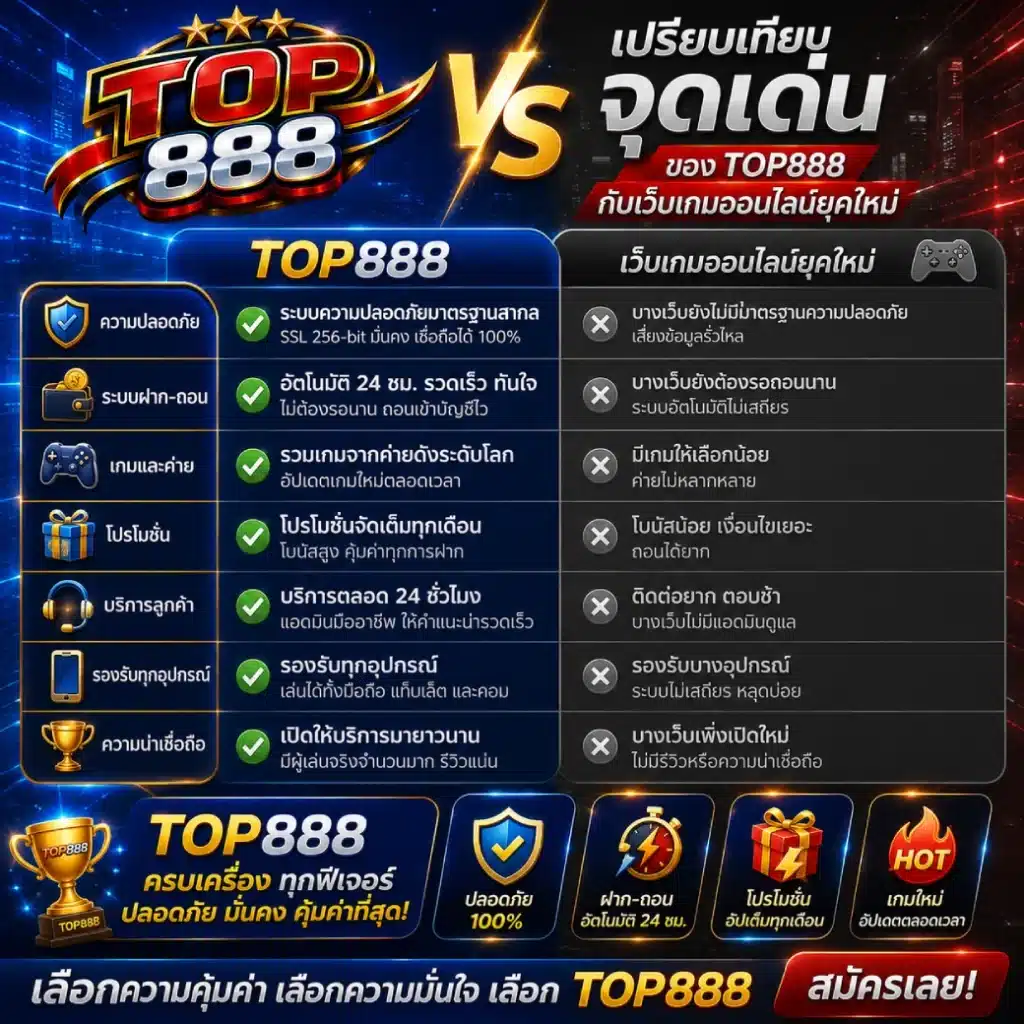 เปรียบเทียบจุดเด่นของ TOP888 กับเว็บเกมออนไลน์ยุคใหม่